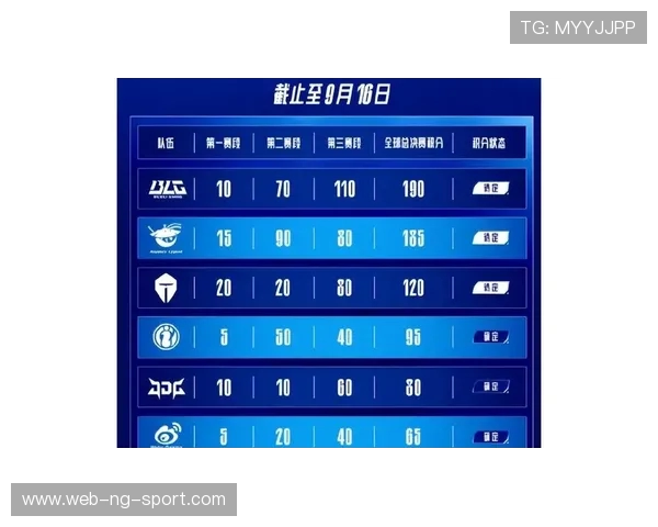 英雄联盟赛事分析：IG战队表现突出创新高引发关注